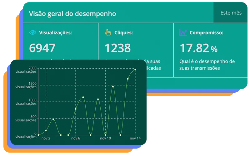 Streamer View