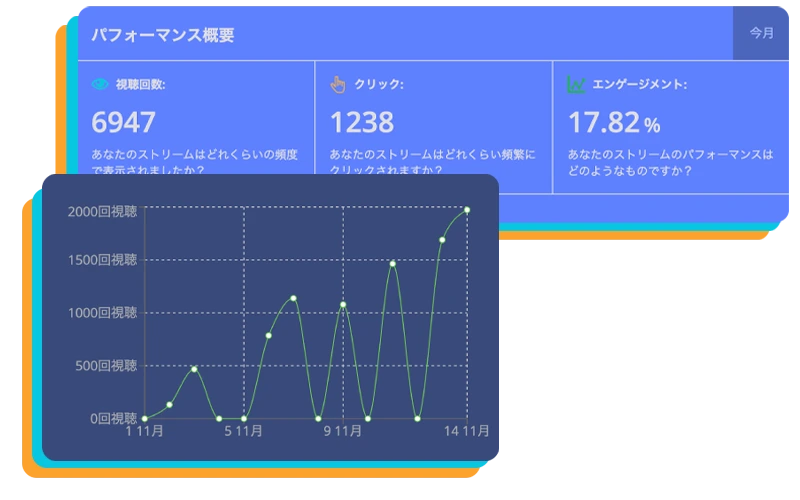 Streamer View