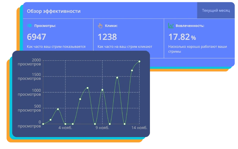 Streamer View
