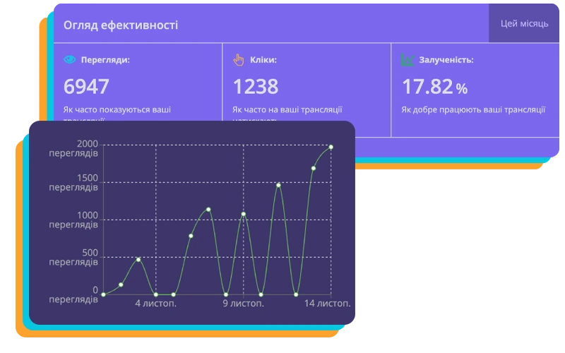 Streamer View